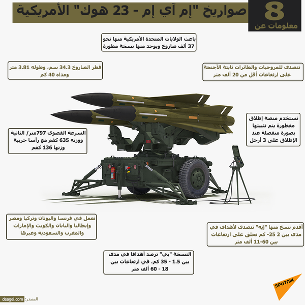 8 معلومات عن صواريخ إم آي إم -23 هوك الأمريكية - سبوتنيك عربي