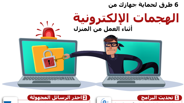 6 طرق لحماية جهازك من الهجمات الإلكترونية أثناء العمل من المنزل - سبوتنيك عربي