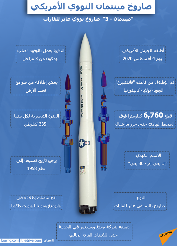 11 معلومة عن صاروخ مينتمان النووي الأمريكي - سبوتنيك عربي