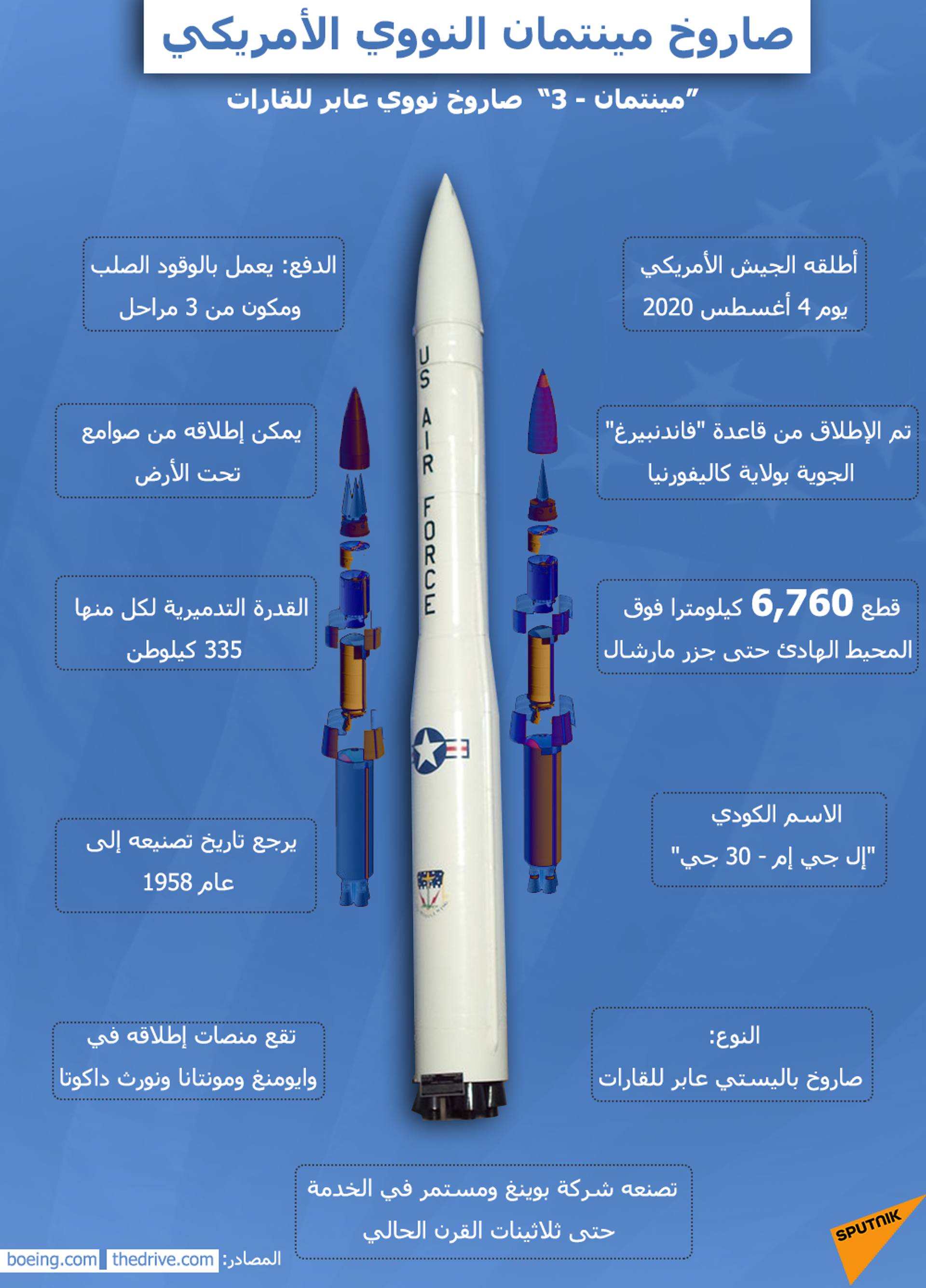 11 معلومة عن صاروخ مينتمان النووي الأمريكي - سبوتنيك عربي, 1920, 15.09.2022