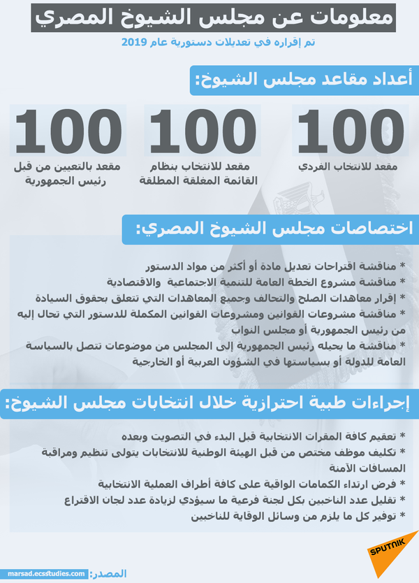 الهيئة الوطنية للانتخابات: نسبة المشاركة في انتخابات مجلس الشيوخ المصري 14 % الهيئة الوطنية للانتخابات: نسبة المشاركة في انتخابات مجلس الشيوخ المصري 14 % - سبوتنيك عربي