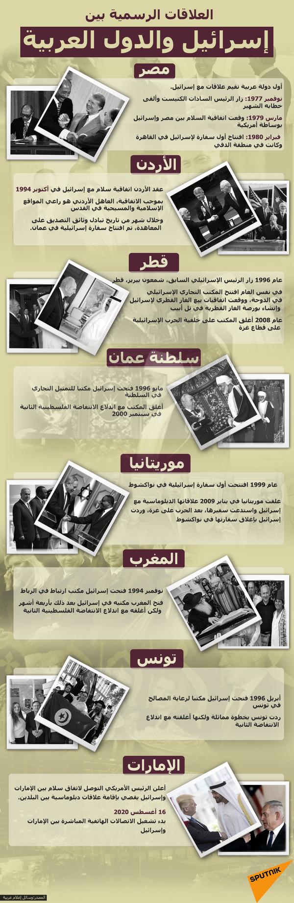 يتصالحون معها ويحاصروننا.. حمد بن جاسم يعلق على اتفاق الإمارات وإسرائيل يتصالحون معها ويحاصروننا.. حمد بن جاسم يعلق على اتفاق الإمارات وإسرائيل - سبوتنيك عربي