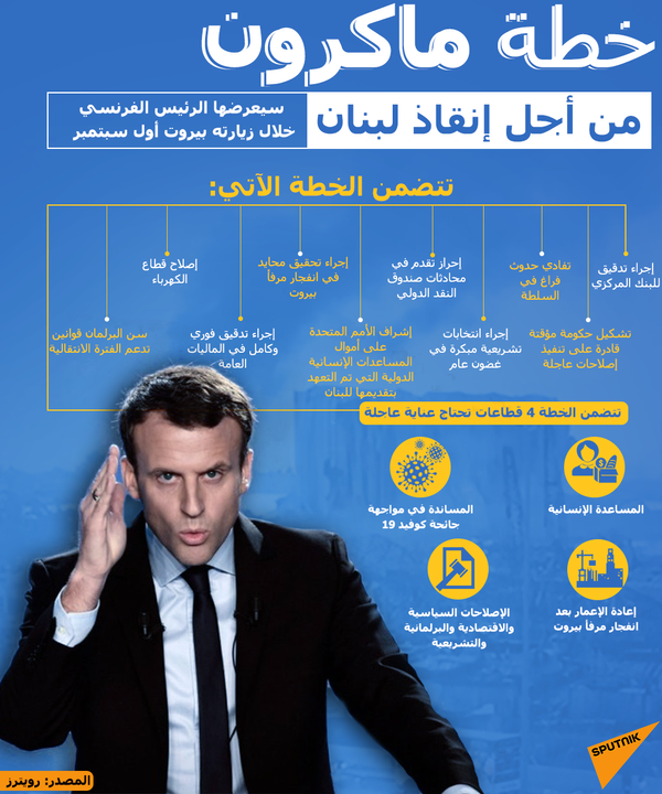 خطة ماكرون لإنقاذ لبنان - سبوتنيك عربي