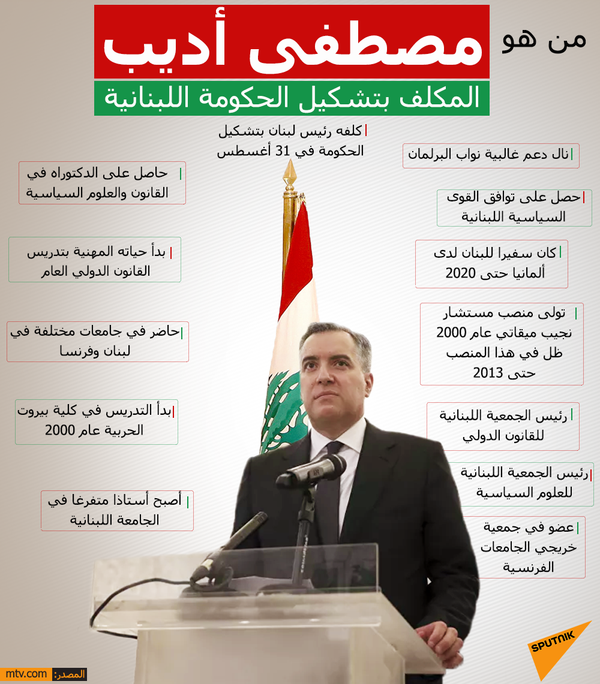 رئيس وزراء لبنان المكلف: أسعى لتشكيل حكومة اختصاصيين لتنفيذ الإصلاحات رئيس وزراء لبنان المكلف: أسعى لتشكيل حكومة اختصاصيين لتنفيذ الإصلاحات - سبوتنيك عربي