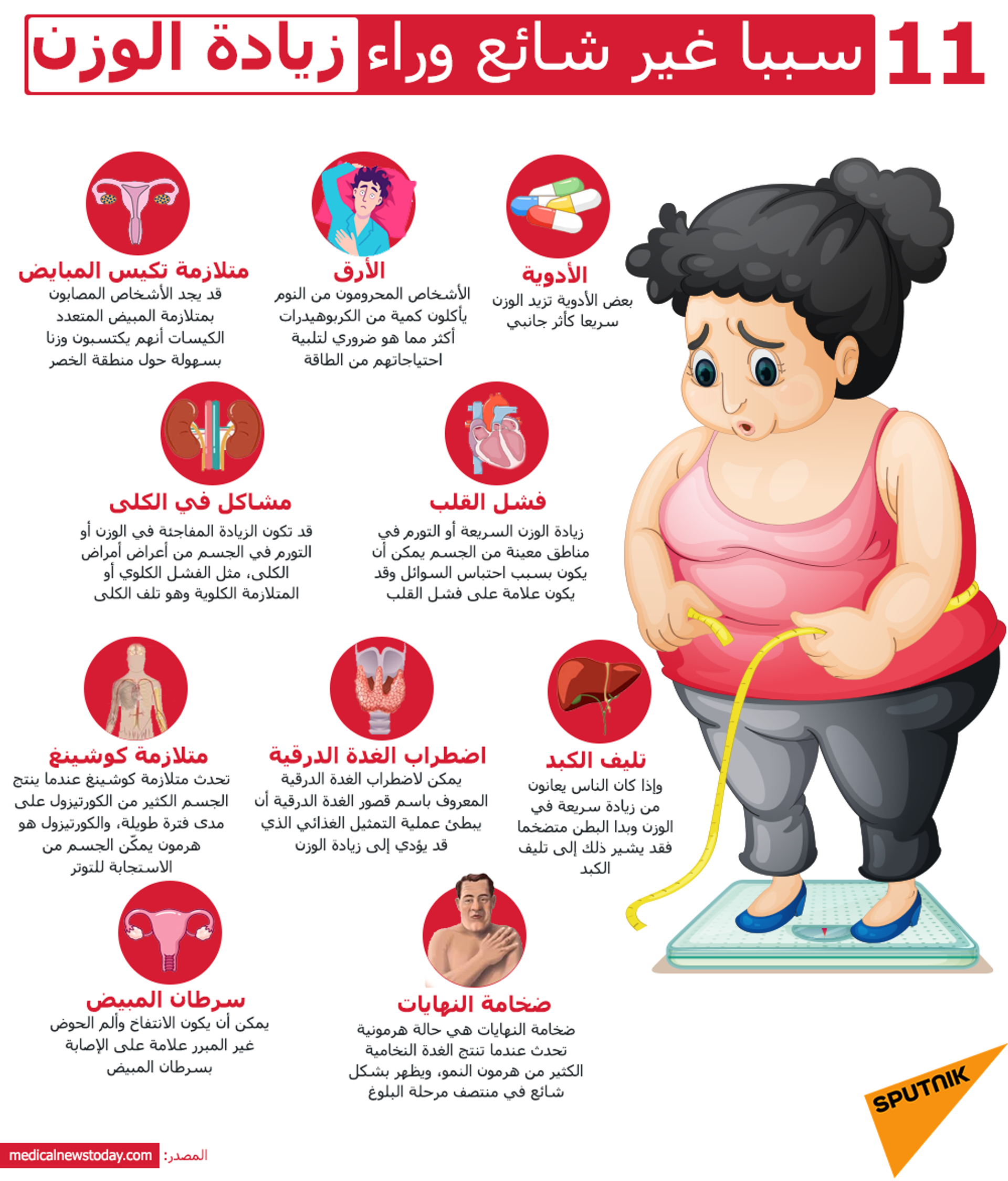 بعكس التوقعات... طبيبة مختصة تحدد 5 أسباب لزيادة الوزن غير المبررة  - سبوتنيك عربي, 1920, 15.02.2021