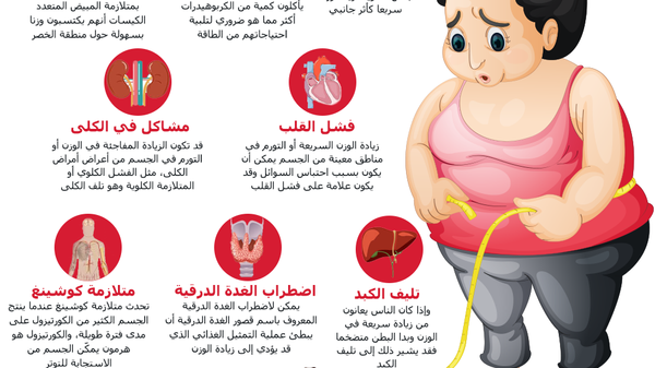 11 سببا غير شائع وراء زيادة الوزن - سبوتنيك عربي