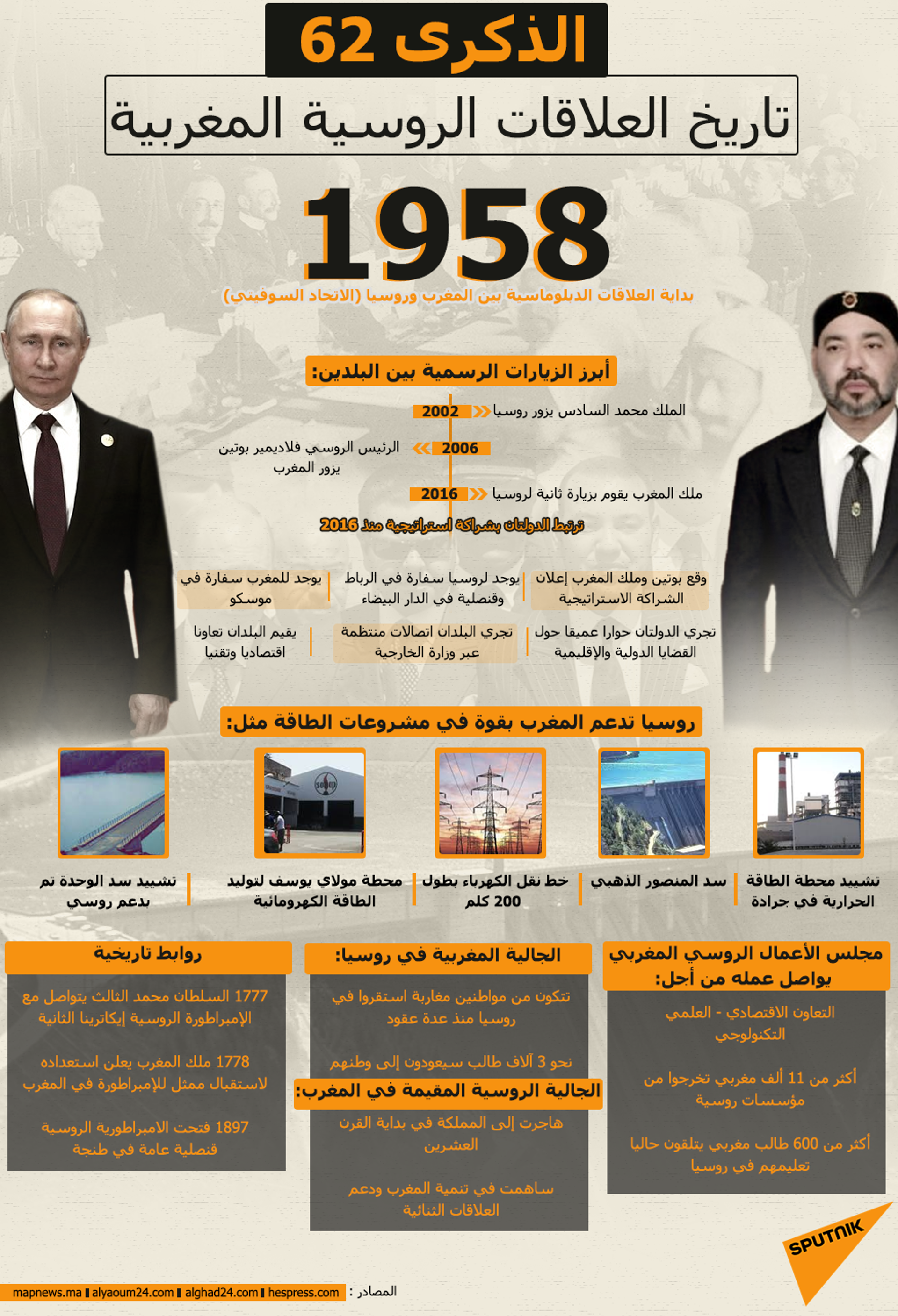 تاريخ العلاقات الروسية المغربية - سبوتنيك عربي, 1920, 07.02.2023