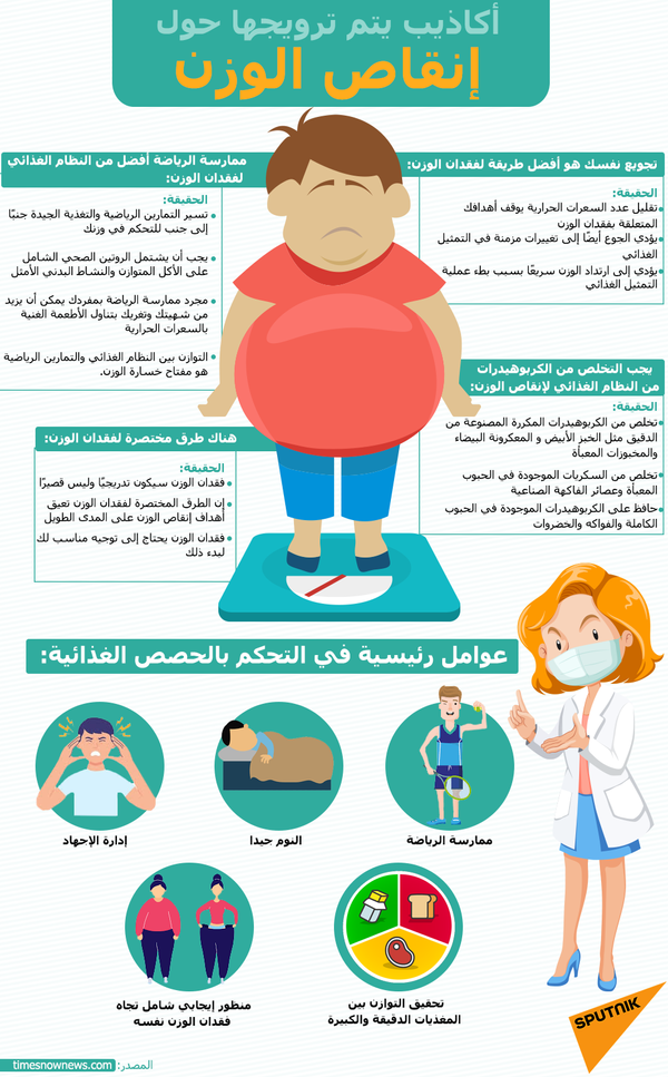 أكاذيب يتم ترويجها حول إنقاص الوزن - سبوتنيك عربي