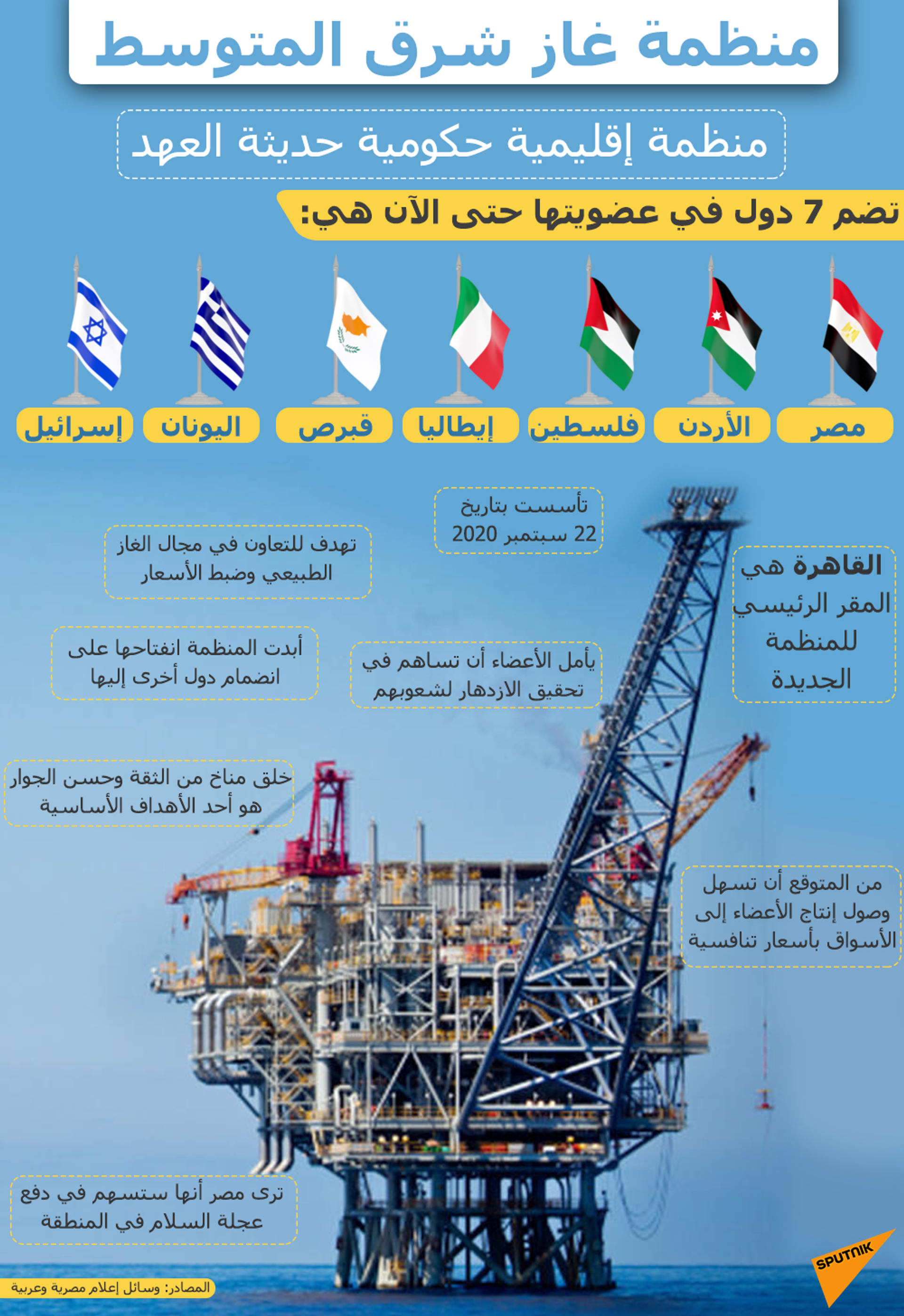 قطر للبترول تبرم صفقة ضخمة لتزويد الصين بـ 10 ملايين طن من الغاز الطبيعي - سبوتنيك عربي, 1920, 01.07.2021