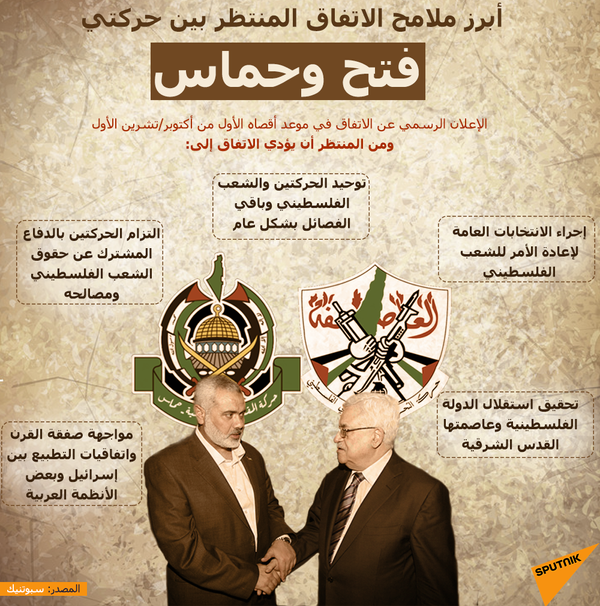 رغم الاتفاق... لماذا تأخر لقاء الأمناء بين فتح وحماس إلى الآن؟ رغم الاتفاق... لماذا تأخر لقاء الأمناء بين فتح وحماس إلى الآن؟ - سبوتنيك عربي