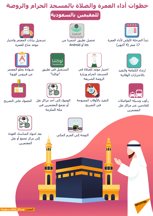 السعودية تحدد مجموعة من الشروط والضوابط للفنادق والوحدات السكنية لاستضافة المعتمرين السعودية تحدد مجموعة من الشروط والضوابط للفنادق والوحدات السكنية لاستضافة المعتمرين - سبوتنيك عربي
