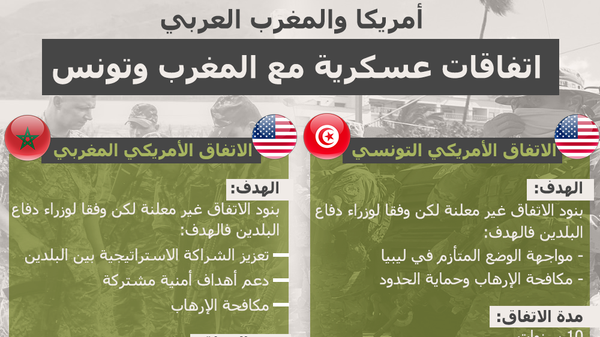إنفوجراف - الاتفاق الأمريكي مع تونس والمغرب - سبوتنيك عربي