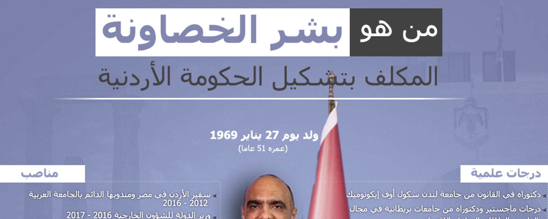 من هو بشر الخصاونة المكلف بتشكيل الحكومة الأردنية - سبوتنيك عربي, 1920, 09.10.2020