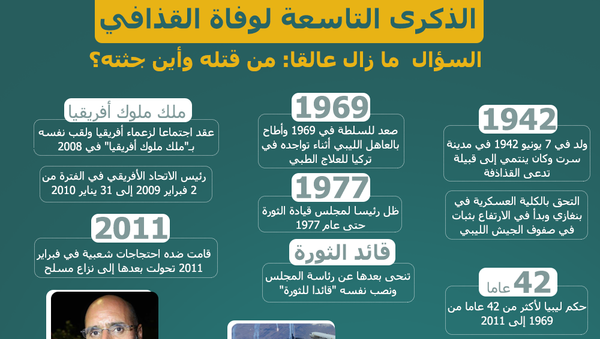 الذكرى التاسعة لوفاة القذافي... السؤال لا زال عالقا: من قتله وأين جثته؟ - سبوتنيك عربي