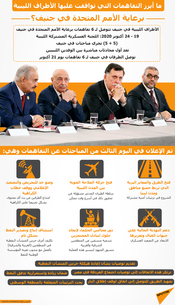 الرئيس التونسي: نرفض تقسيم ليبيا وعلى الليبيين وحدهم حل أزمة بلادهم الرئيس التونسي: نرفض تقسيم ليبيا وعلى الليبيين وحدهم حل أزمة بلادهم - سبوتنيك عربي