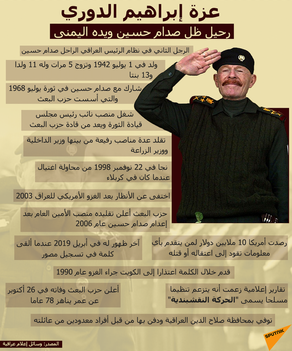 تحدث عن خطيئة صدام حسين الكبرى... تداول آخر فيديو لعزة الدوري قبل وفاته تحدث عن خطيئة صدام حسين الكبرى... تداول آخر فيديو لعزة الدوري قبل وفاته - سبوتنيك عربي