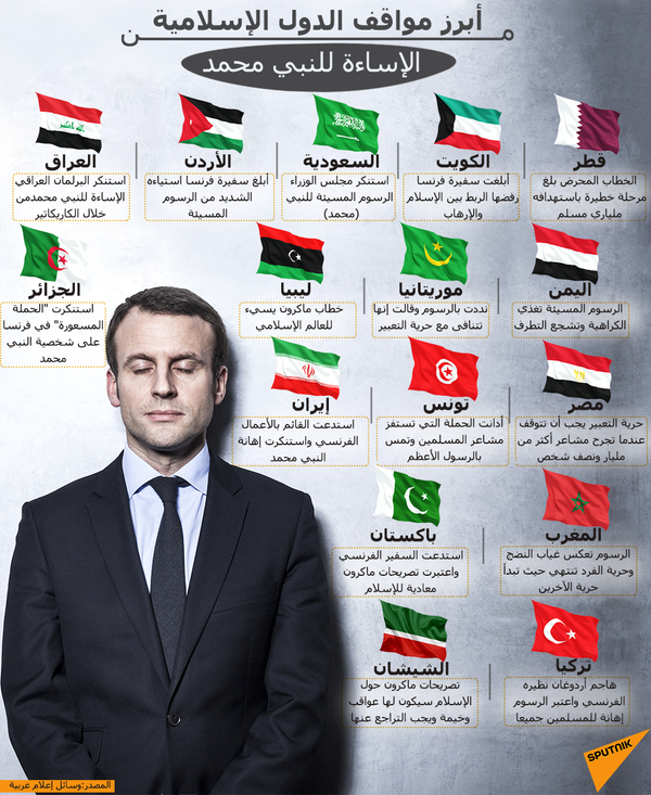 ماكرون: فرنسا تحارب الانفصالية الإسلامية وليست ضد الإسلام ماكرون: فرنسا تحارب الانفصالية الإسلامية وليست ضد الإسلام - سبوتنيك عربي