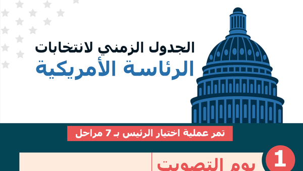 الجدول الزمني لانتخابات الرئاسة الأمريكية  - سبوتنيك عربي