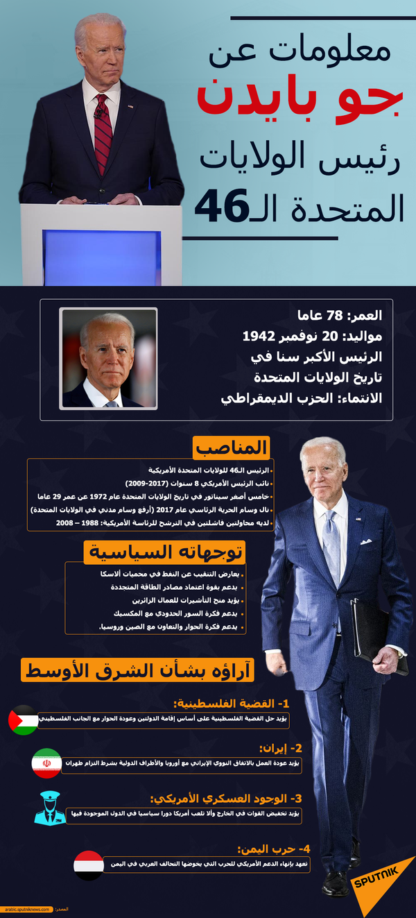لهذا السبب... تقليص مراسم تنصيب بايدن لهذا السبب... تقليص مراسم تنصيب بايدن - سبوتنيك عربي