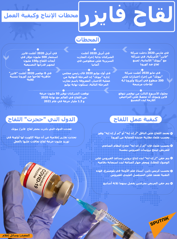 عالم مناعة روسي يقارن بين اللقاحين سبوتنيك V وفايزر عالم مناعة روسي يقارن بين اللقاحين سبوتنيك V وفايزر - سبوتنيك عربي