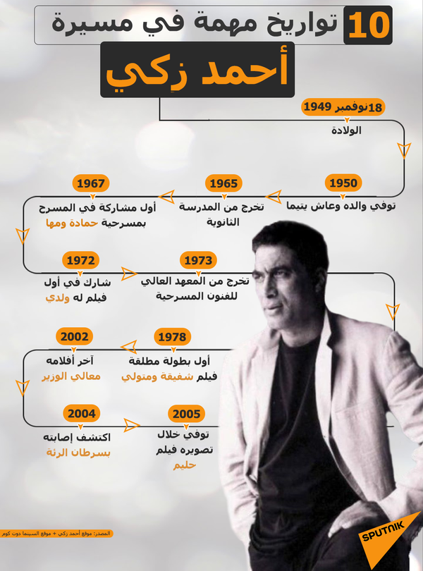 10 تواريخ مهمة في مسيرة أحمد زكي - سبوتنيك عربي