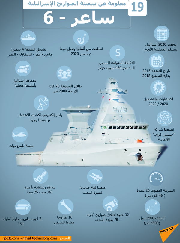  19 معلومة عن سفينة الصواريخ الإسرائيلية ساعر - 6 - سبوتنيك عربي