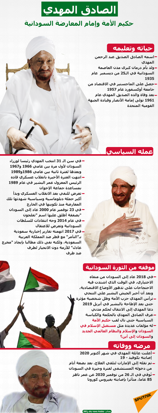 وفاة زعيم حزب الأمة القومي السوداني الصادق المهدي وفاة زعيم حزب الأمة القومي السوداني الصادق المهدي - سبوتنيك عربي