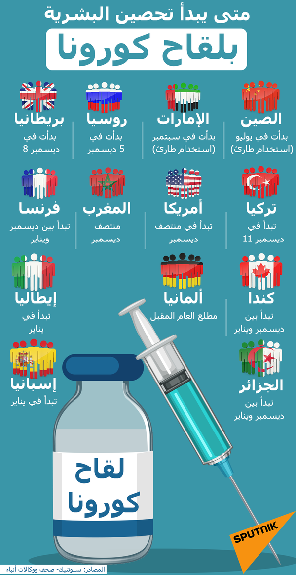 العاهل البحريني يعلن بدء الحملة الوطنية لتوفير التطعيم الآمن والمجاني ضد كورونا العاهل البحريني يعلن بدء الحملة الوطنية لتوفير التطعيم الآمن والمجاني ضد كورونا - سبوتنيك عربي