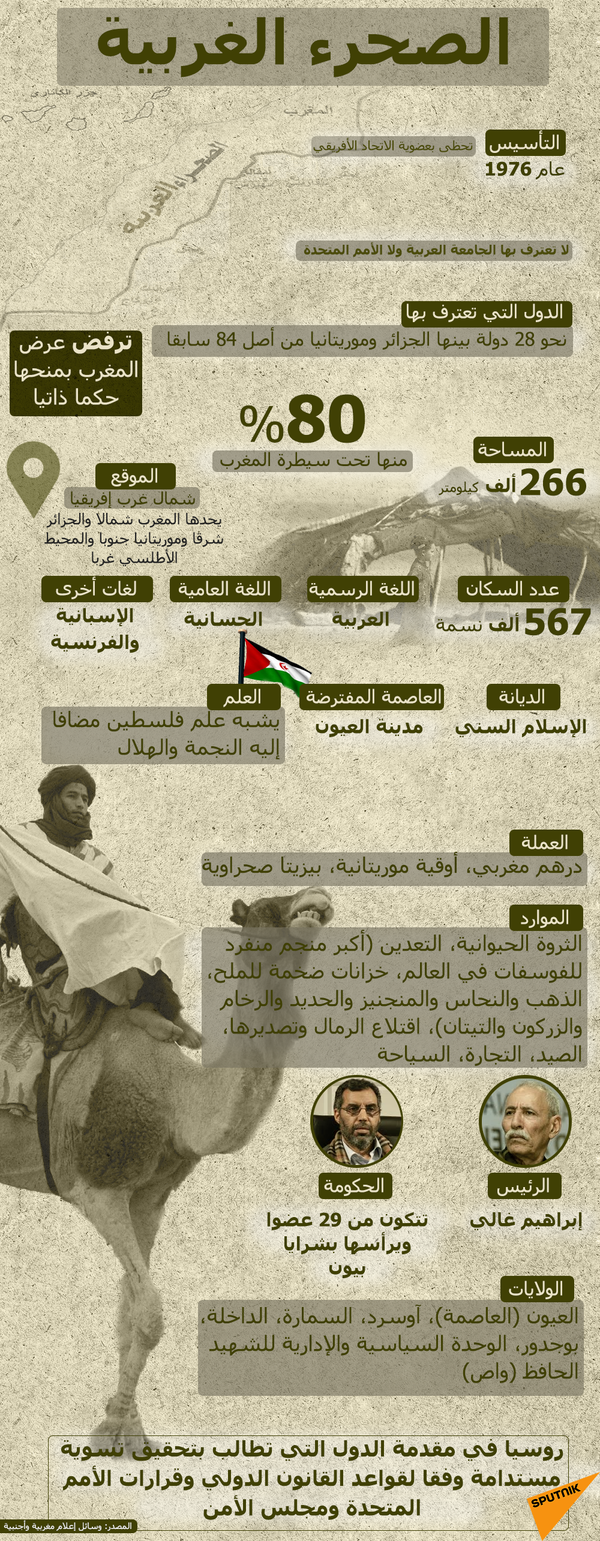 معلومات عن الصحراء الغربية - سبوتنيك عربي