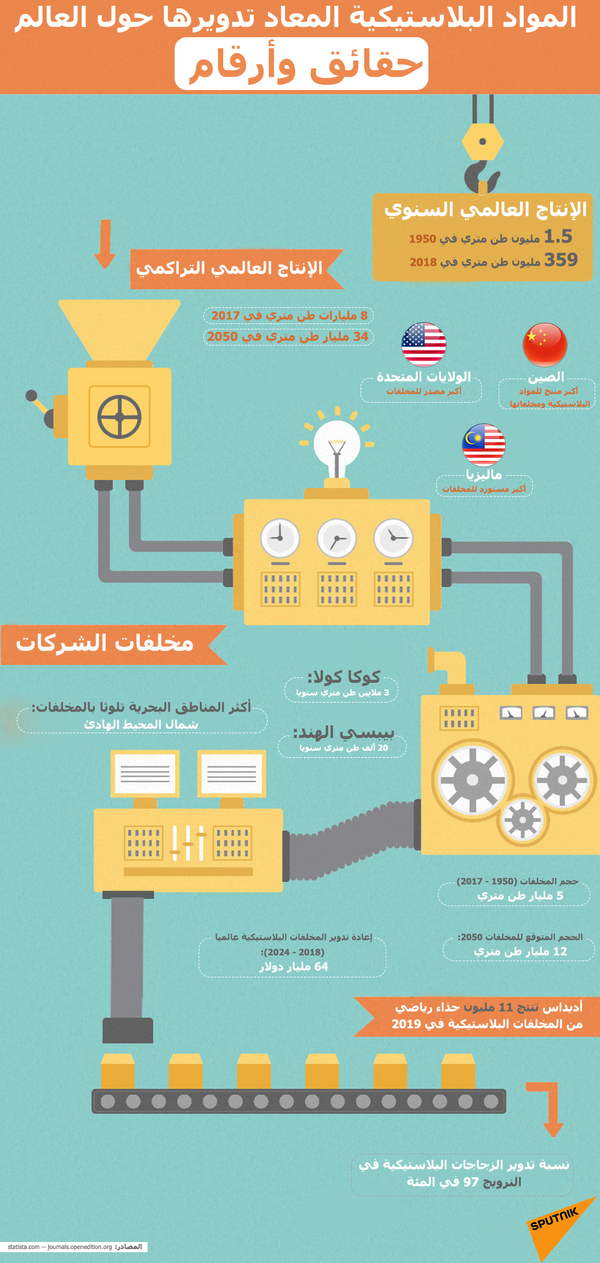 أمازون توقف بيع بلاستيك الاستخدام الواحد في الاتحاد الأوروبي ودول أخرى أمازون توقف بيع بلاستيك الاستخدام الواحد في الاتحاد الأوروبي ودول أخرى - سبوتنيك عربي