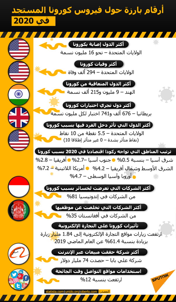 آمن ومعتمد دوليا... رئيس وزراء الكويت يتلقى لقاح كورونا... صور آمن ومعتمد دوليا... رئيس وزراء الكويت يتلقى لقاح كورونا... صور - سبوتنيك عربي