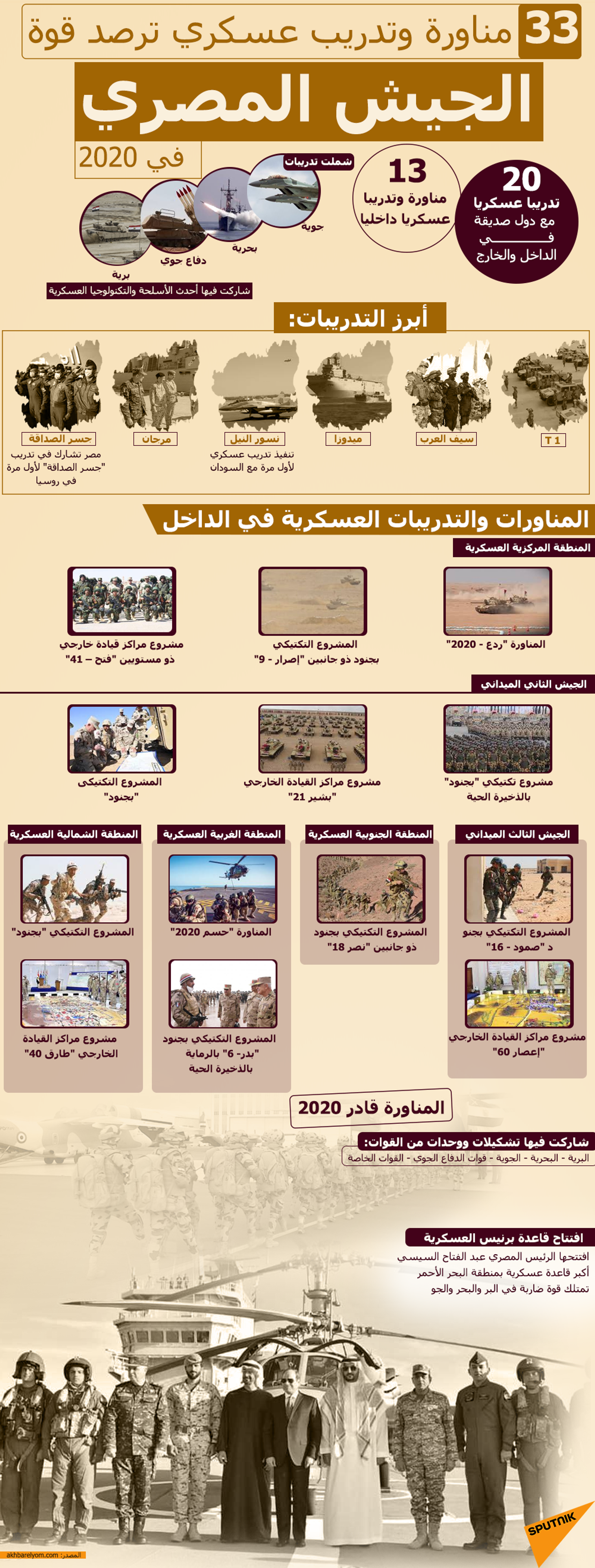 33 مناورة وتدريب عسكري ترصد قوة الجيش المصري في 2020 - سبوتنيك عربي, 1920, 04.12.2022
