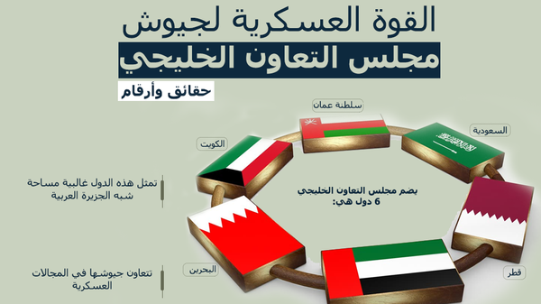 القوة العسكرية لجيوش مجلس التعاون الخليجي… حقائق وأرقام - سبوتنيك عربي