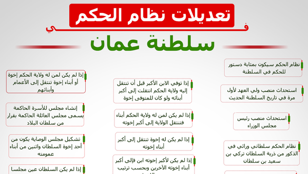 تعديلات نظام الحكم في سلطنة عمان - سبوتنيك عربي