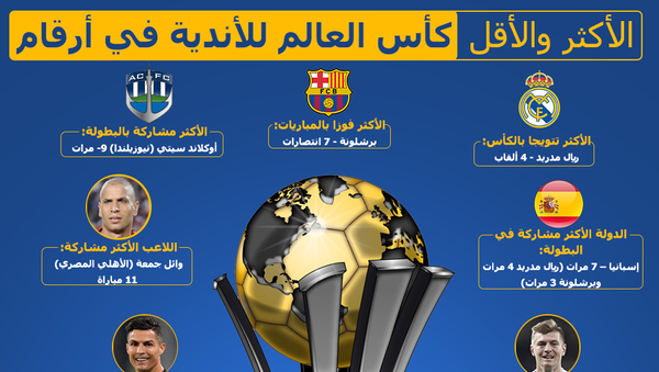 الأكثر والأقل... كأس العالم للأندية في أرقام - سبوتنيك عربي