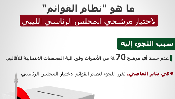 نظام القوائم لاختيار مرشحي المجلس الرئاسي الليبي - سبوتنيك عربي