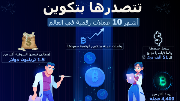10 غملات رقمية تتصدرها بيتكوين - سبوتنيك عربي