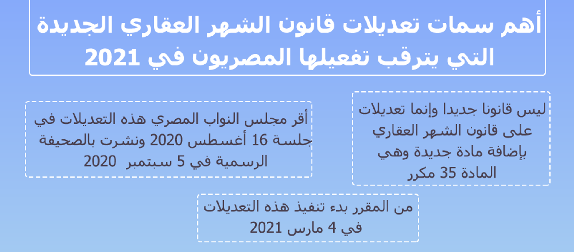  أهم سمات قانون الشهر العقاري الذي يترقبه المصريون في 2021 - سبوتنيك عربي, 1920, 25.02.2021