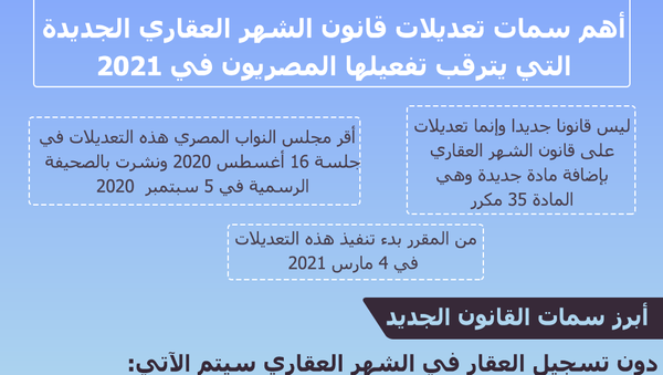  أهم سمات قانون الشهر العقاري الذي يترقبه المصريون في 2021 - سبوتنيك عربي