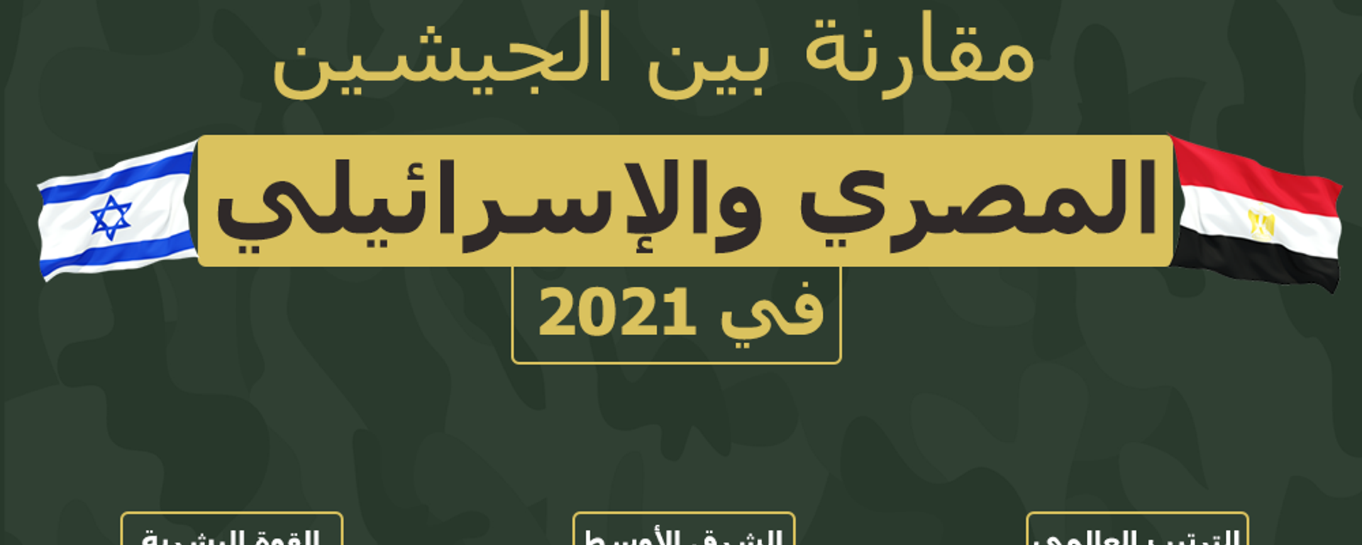 مقارنة بين الجيشين المصري والإسرائيلي في 2021 - سبوتنيك عربي, 1920, 26.02.2021
