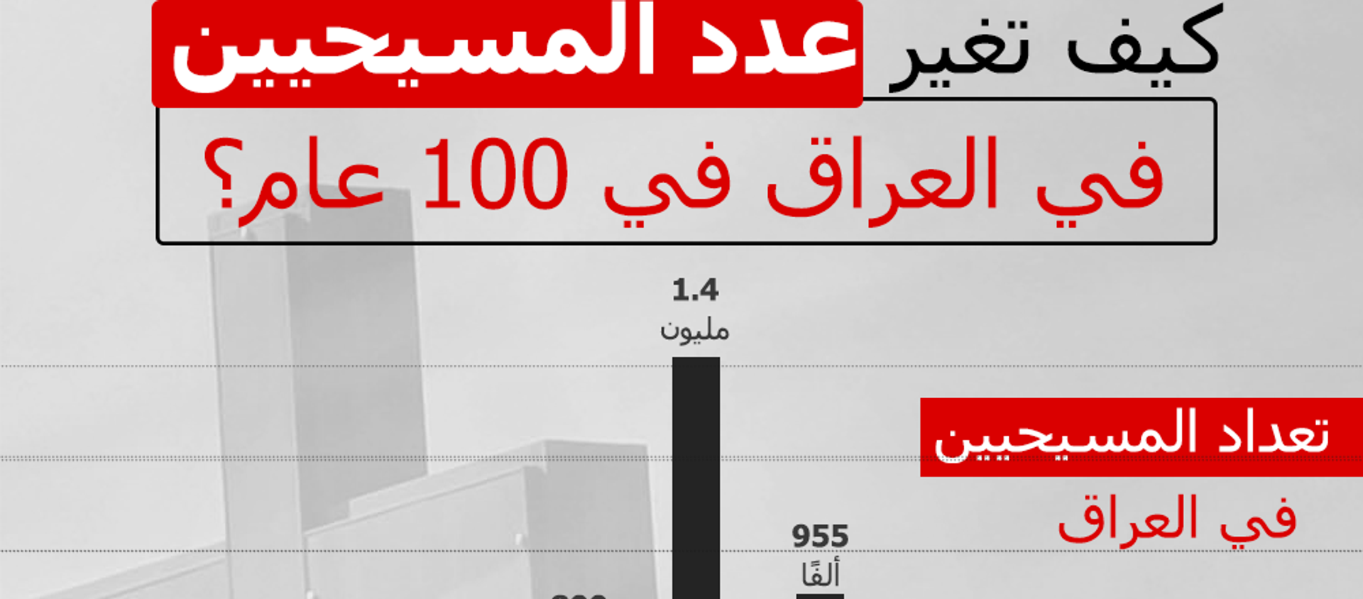 هكذا تغير تعداد المواطنين المسيحيين في العراق خلال 100 عام - سبوتنيك عربي, 1920, 05.03.2021