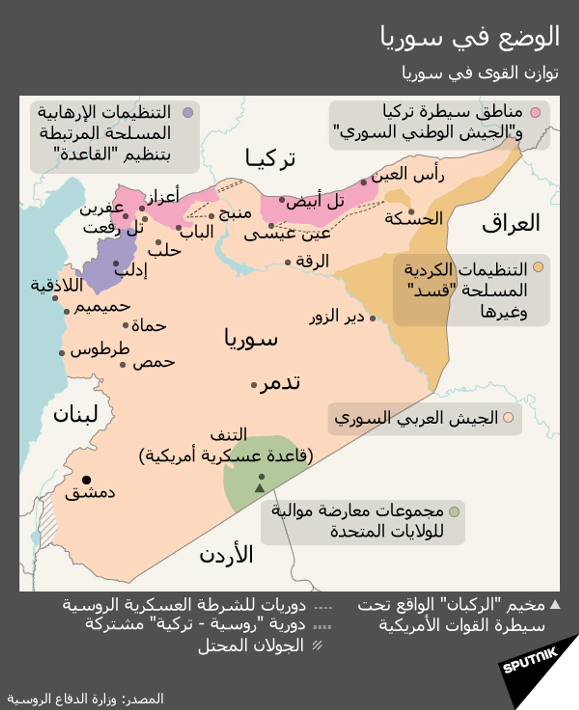 توازن القوى في سوريا - سبوتنيك عربي, 1920, 18.03.2021