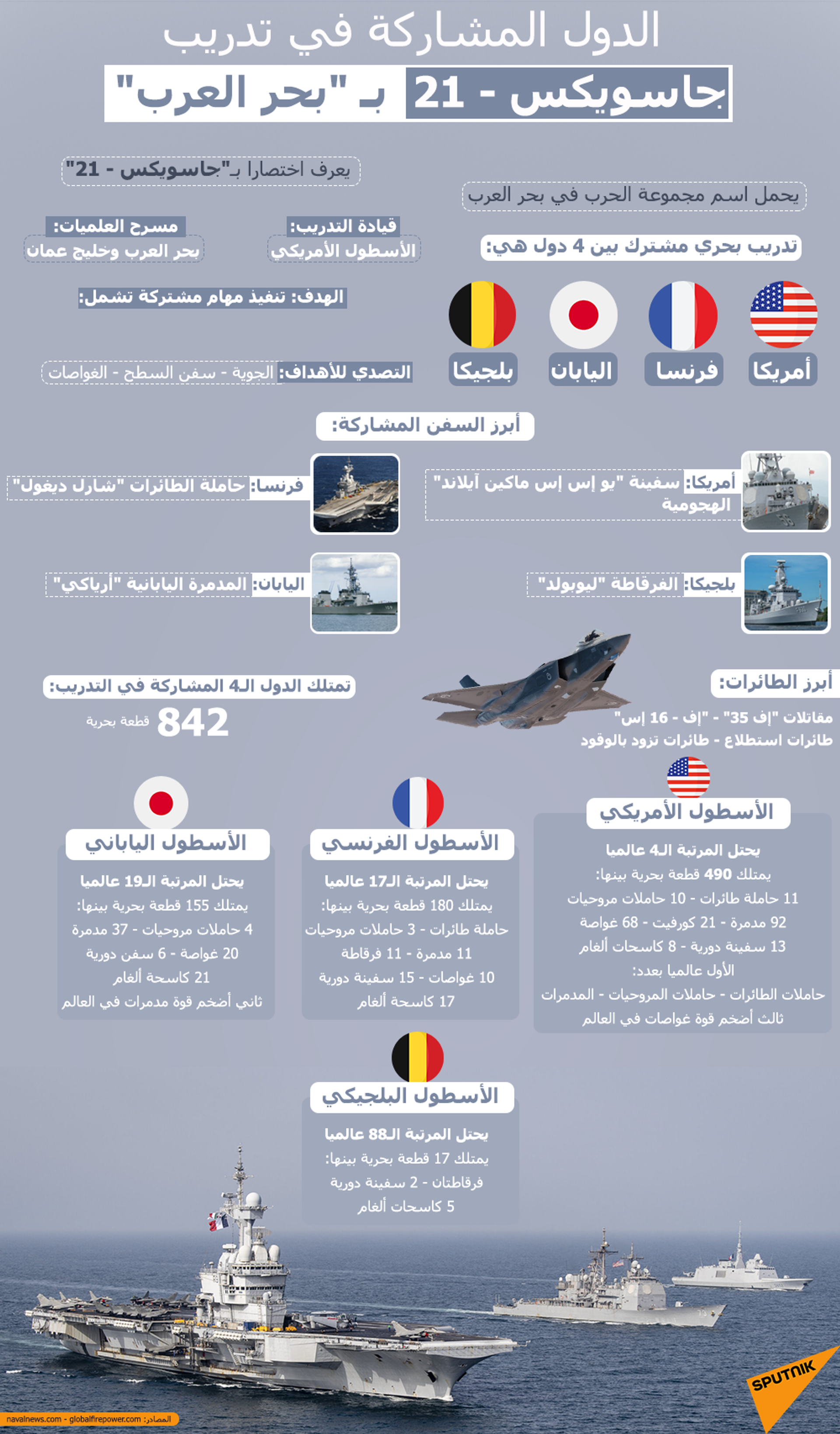 الدول المشاركة بتدريب جاسويكس-21 في بحر العرب - سبوتنيك عربي, 1920, 23.11.2021