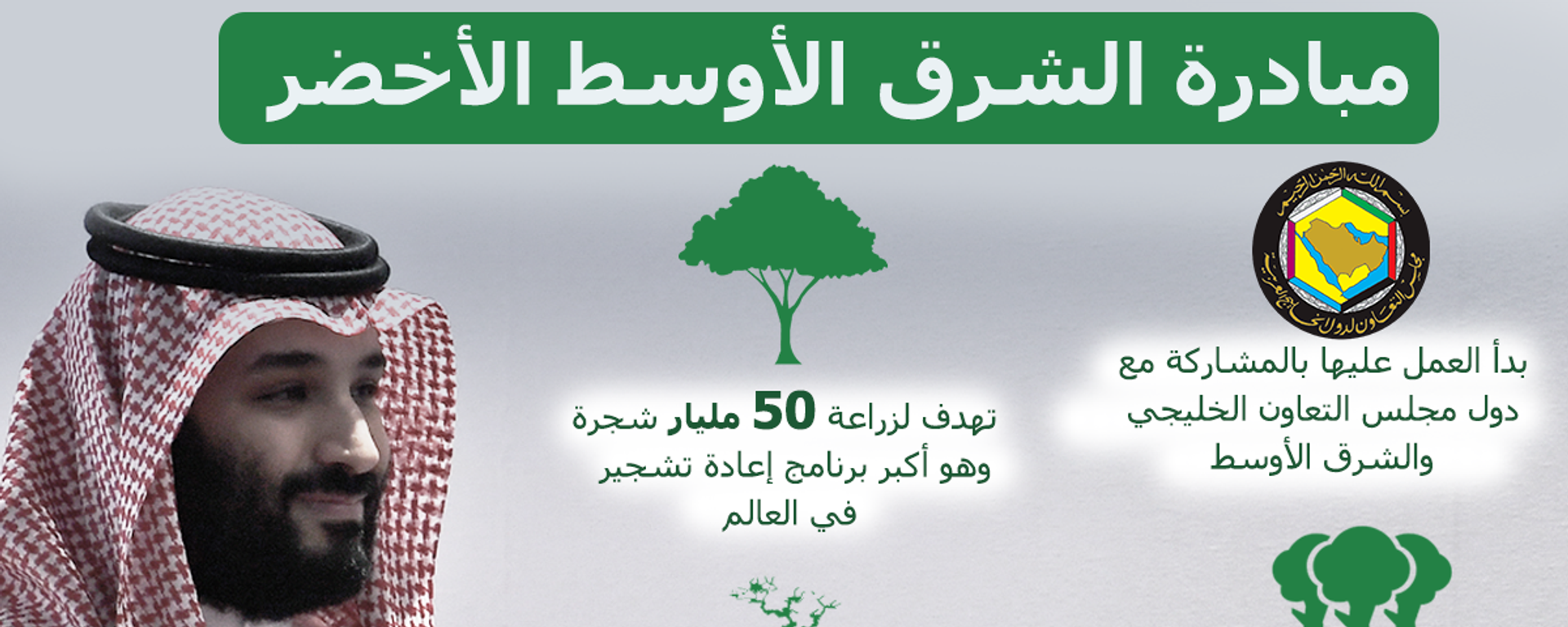 مبادرة الشرق الأوسط الأخضر - سبوتنيك عربي, 1920, 30.03.2021