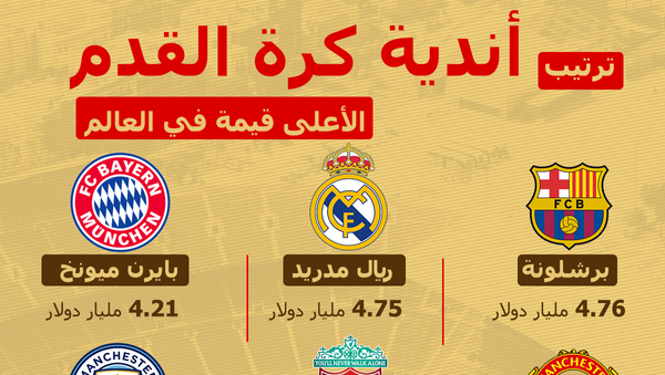 أندية كرة القدم الأعلى قيمة في العالم - سبوتنيك عربي