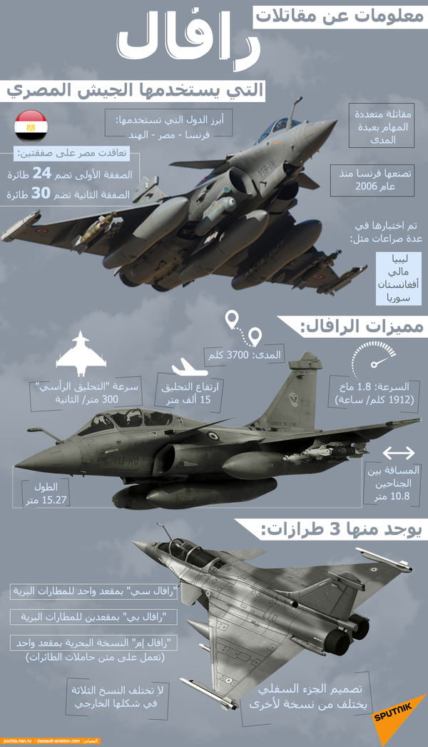 معلومات عن مقاتلات رفال - سبوتنيك عربي