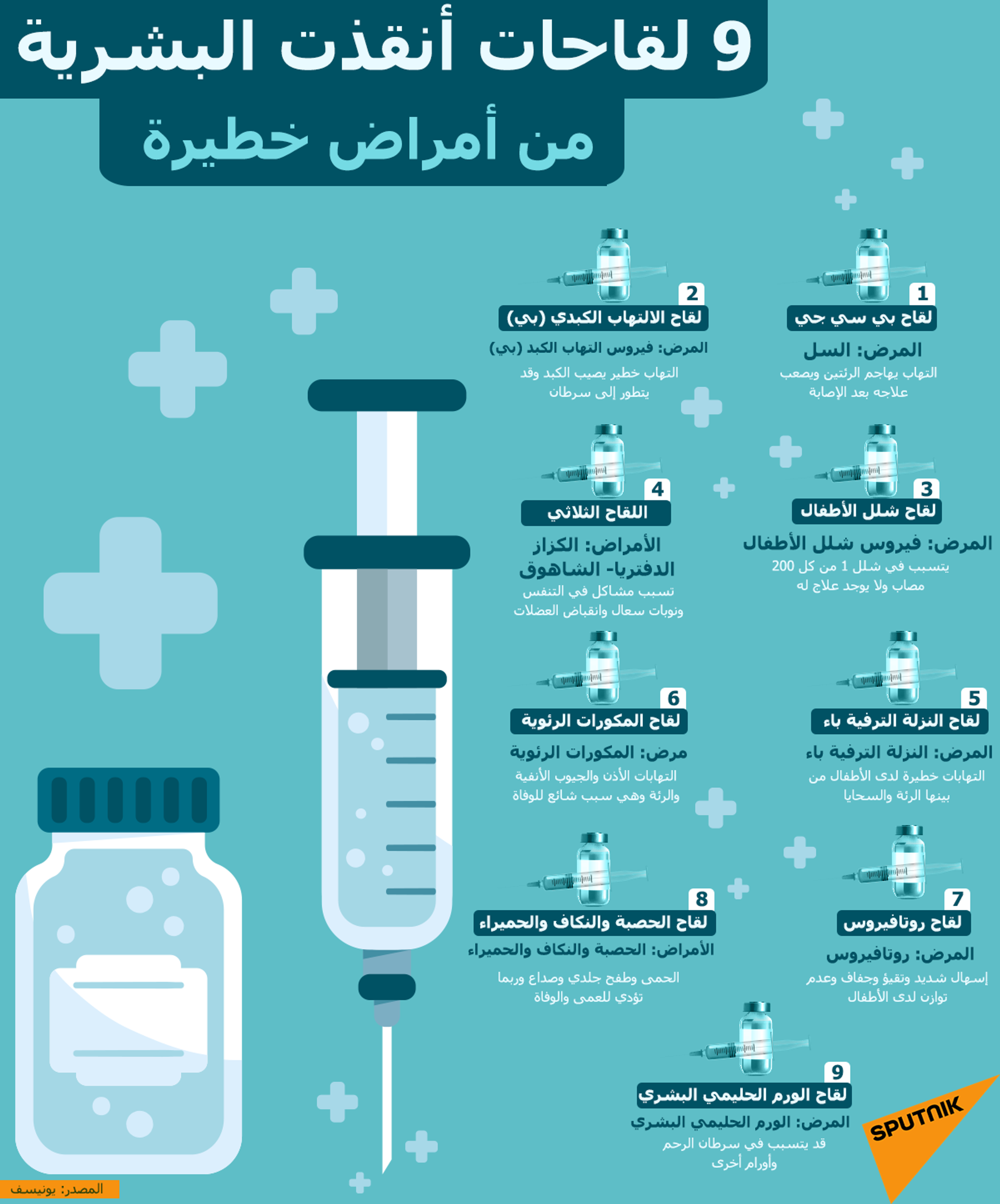 إيران: التطعيم بلقاح كورونا تجاوز 400 ألف جرعة يوميا - سبوتنيك عربي, 1920, 21.07.2021