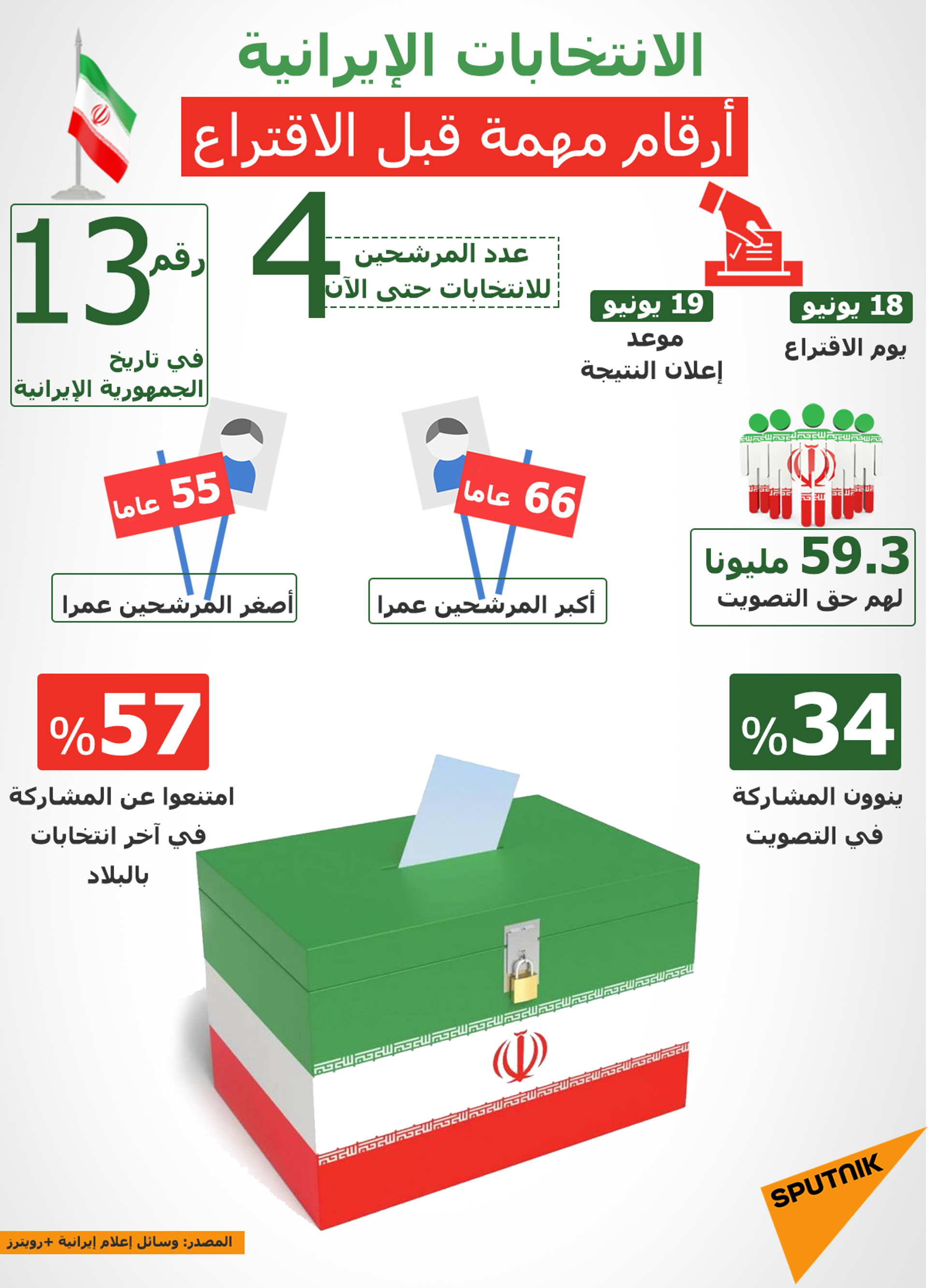 الانتخابات الإيرانية... أرقام مهمة قبل الاقتراع - سبوتنيك عربي, 1920, 16.06.2021