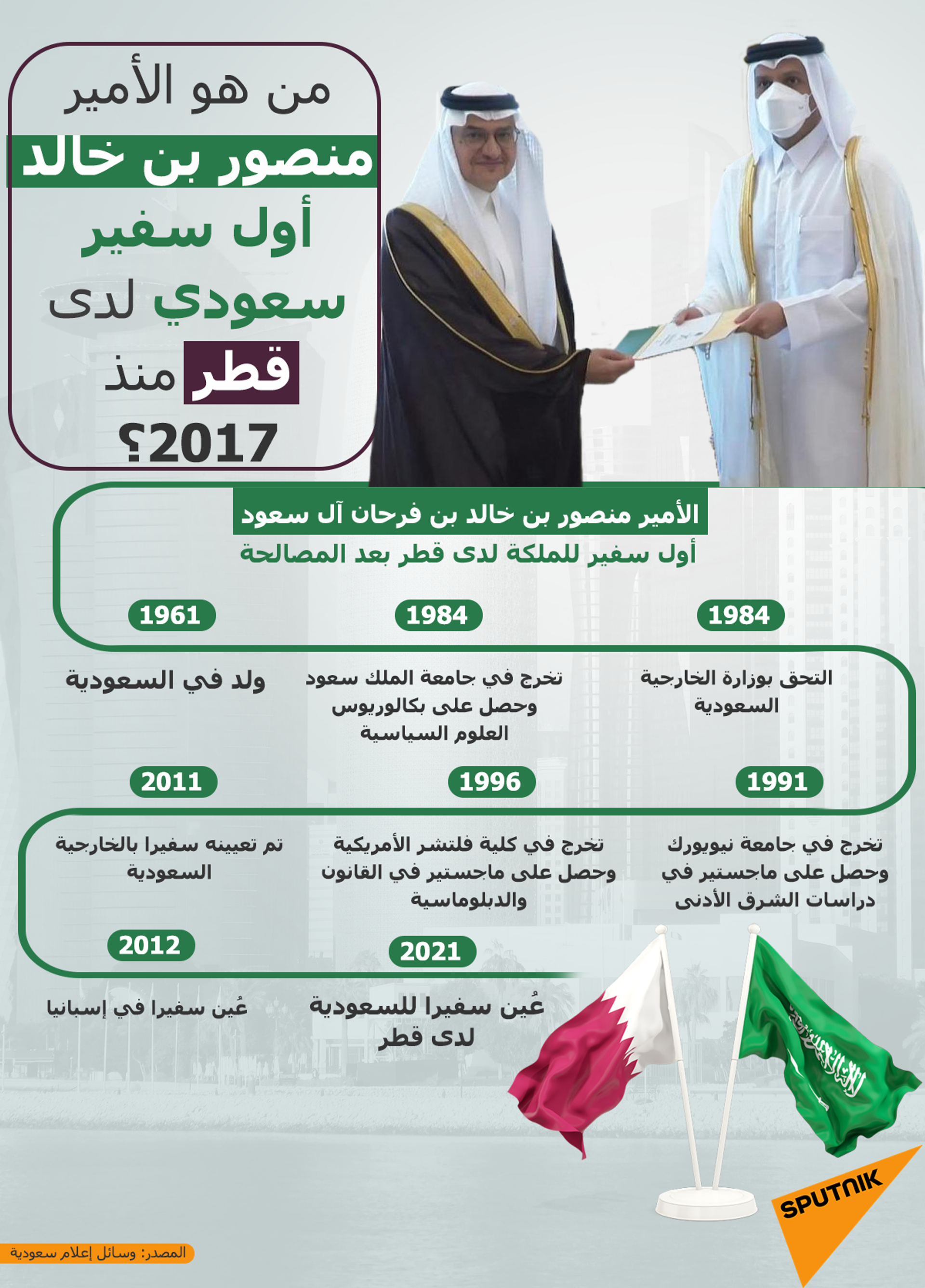 من هو الأمير منصور بن خالد أول سفير سعودي لدى قطر منذ 2017؟ - سبوتنيك عربي, 1920, 22.06.2021