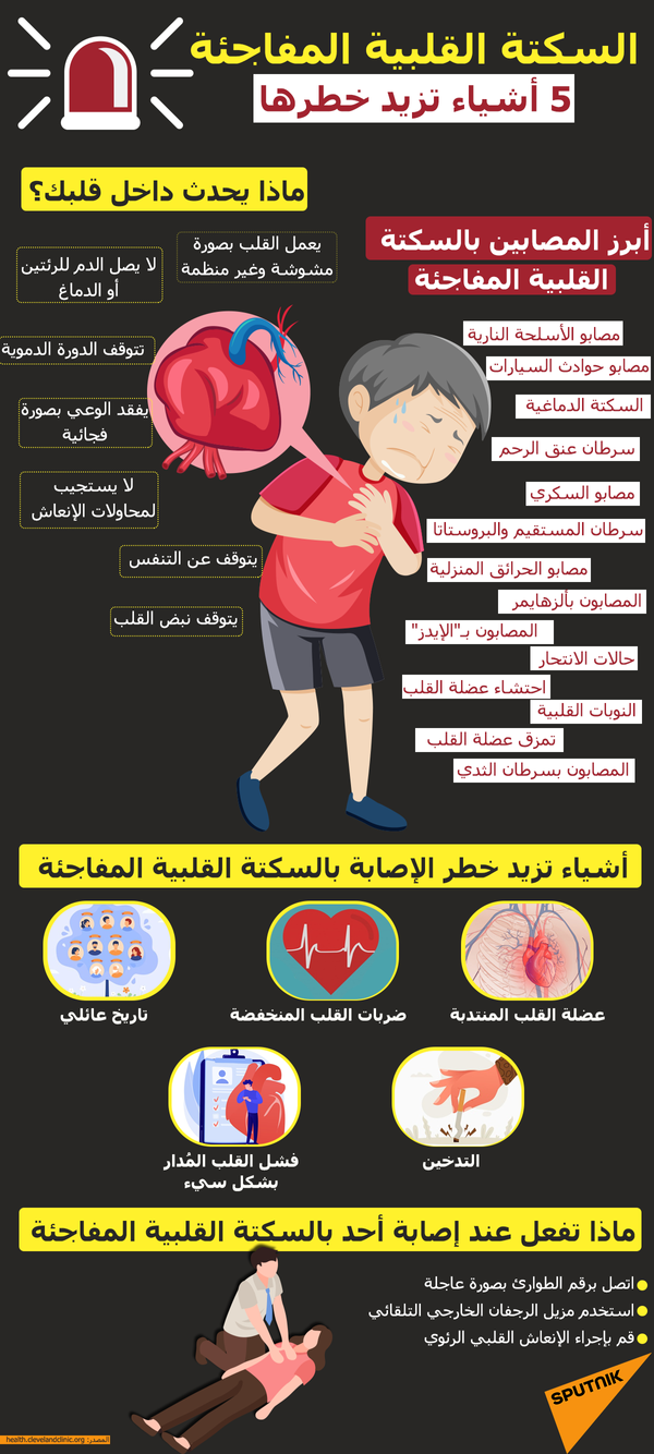 السكتة القلبية المفاجئة... 5 أشياء تزيد خطرها - سبوتنيك عربي